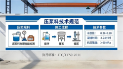 共青城本地工厂讲解：说一遍公路压浆料和铁路压浆料的区别